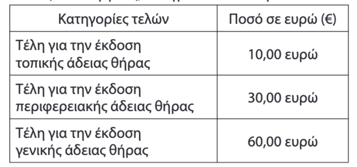 Υπογράφηκε η απόφαση που αφορά τα τέλη των αδειών θήρας